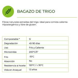 Bagazo-Trigo