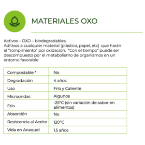 Materiales-OXO
